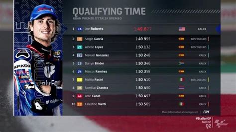 moto2 live|moto2 tijdschema.